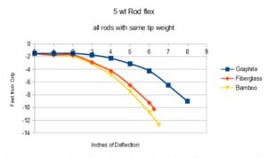 rod-chart